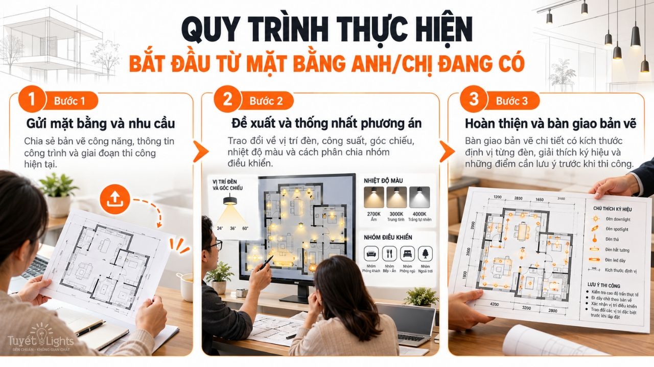 Quy trình thiết kế bố trí đèn chiếu sáng từ mặt bằng, tư vấn phương án và bàn giao bản vẽ chi tiết